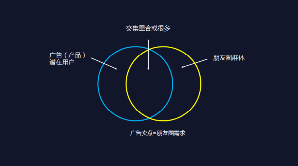 如何看待領導要求員工轉(zhuǎn)發(fā)廣告到朋友圈這件事？    